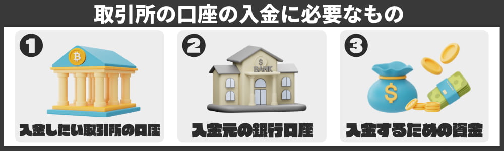 暗号資産取引所の口座の入金に必要なもの