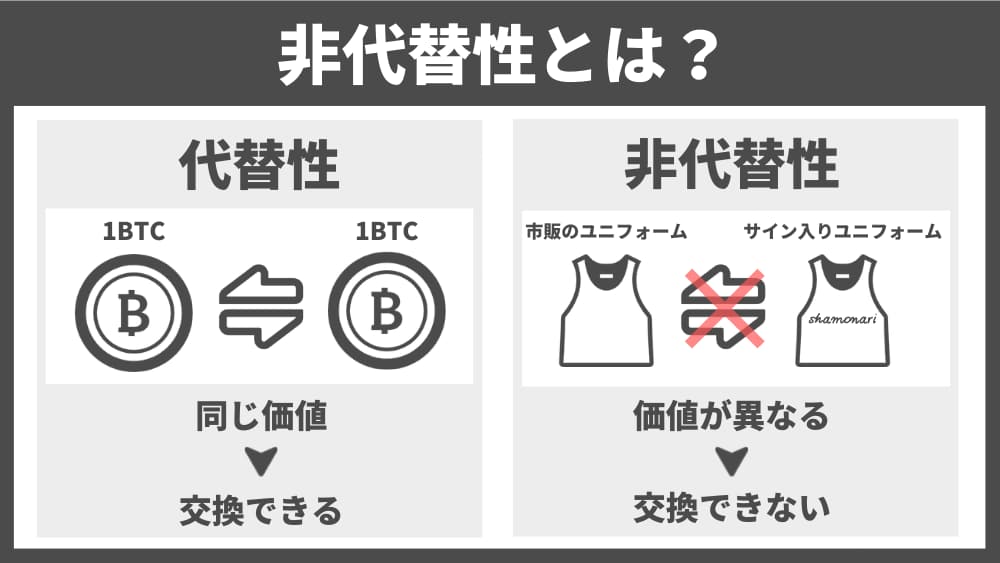 代替性と非代替性の違い